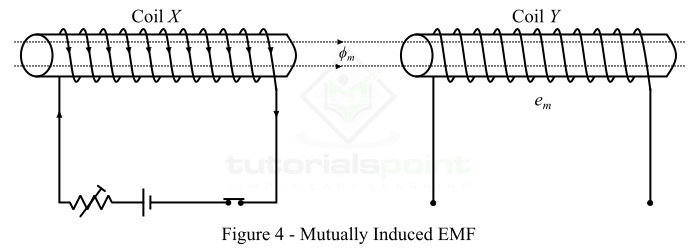 Mutually Induced EMF