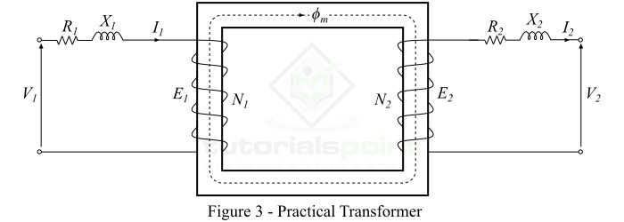 Practical transformer