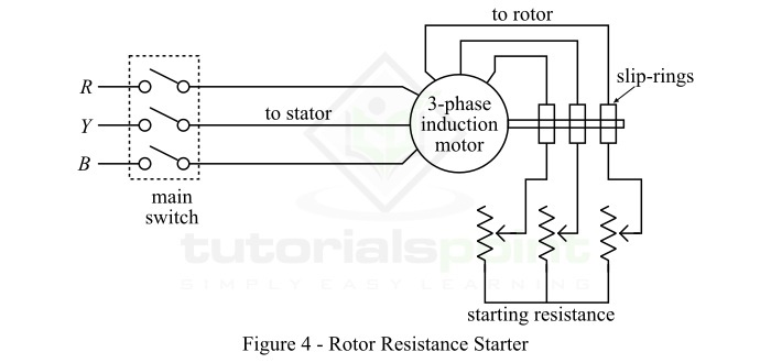 Rotor Resistance