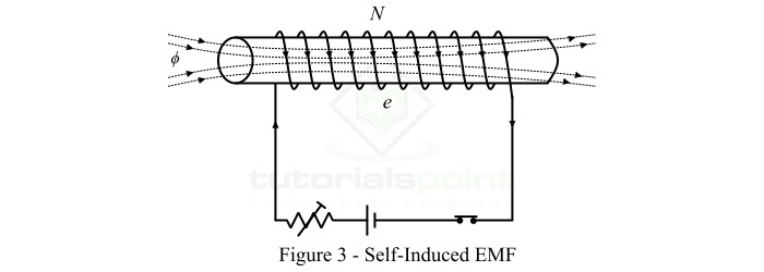 Self Induced EMF
