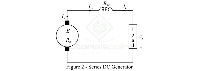 Series DC