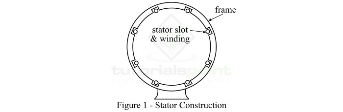 Stator Construction