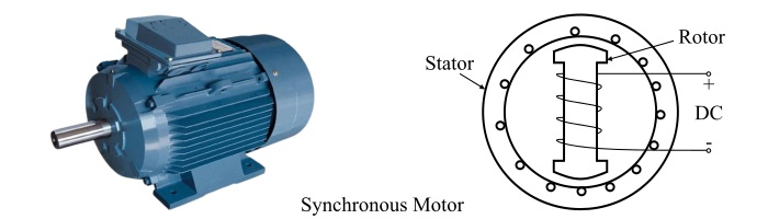 Synchronous Motor