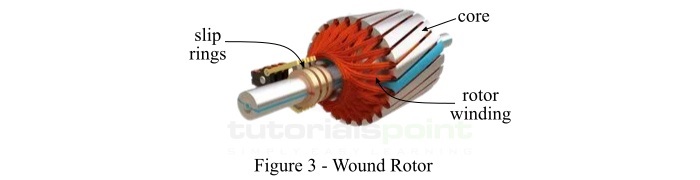 Wound Rotor