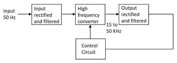 Electronic Circuits Smps