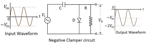 Negative Clamper Circuit