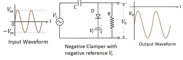 Negative Clamper With negative Vr