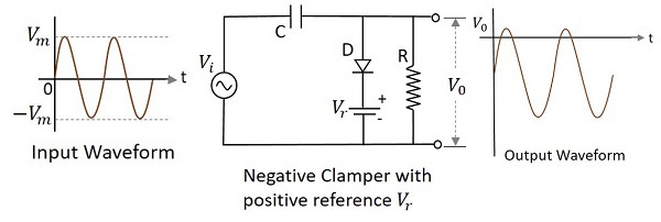 Negative Clamper With Positive Vr