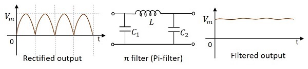Pi Filter