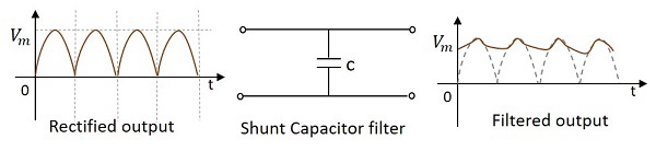 Shunt Capacitor Filter