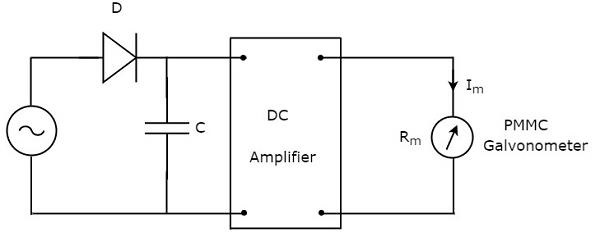 Circuit Diagram of Peak Responding AC Voltmeter