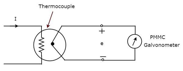 Circuit Diagram of Thermocouple Type AC ammeter