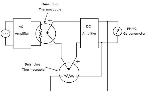 True RMS Responding AC Voltmeter