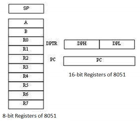 8 Bit registers