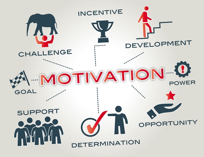 Motivation Key Factors
