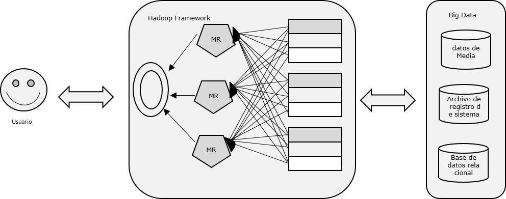 Marco Hadoop