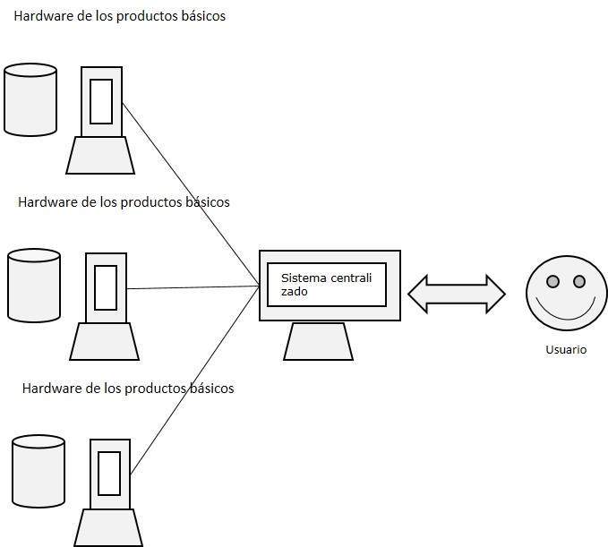 Google MapReduce