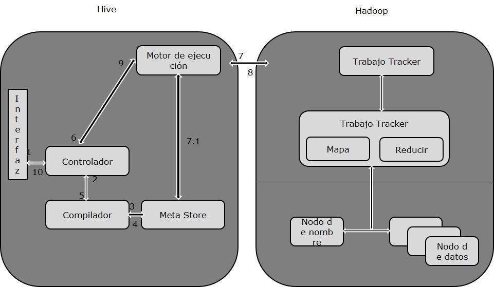 How Hive Works