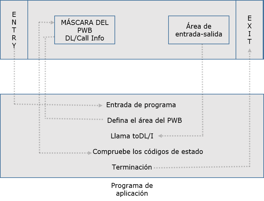 Mdulo DL