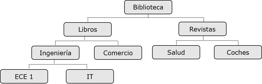 IMS BASE DE DATOS