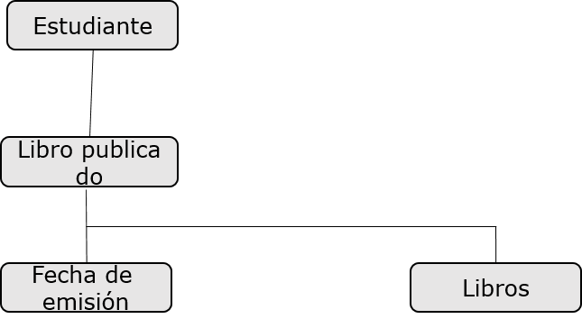 base de datos lgica