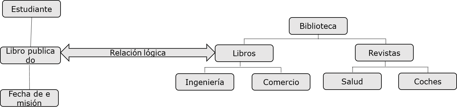 std y la biblioteca de base de datos