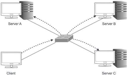 Broadcast Dirigiéndose