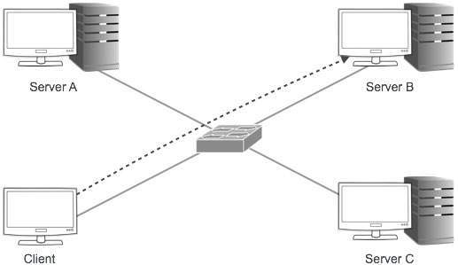 Unicast Dirigindose