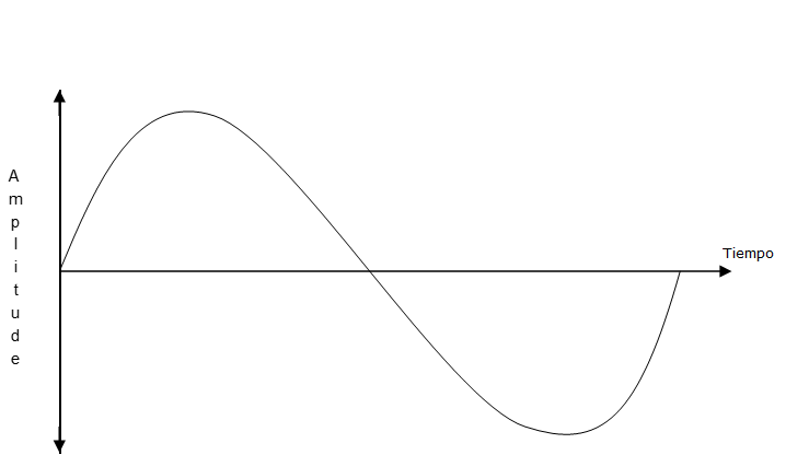 Analgico Waveform