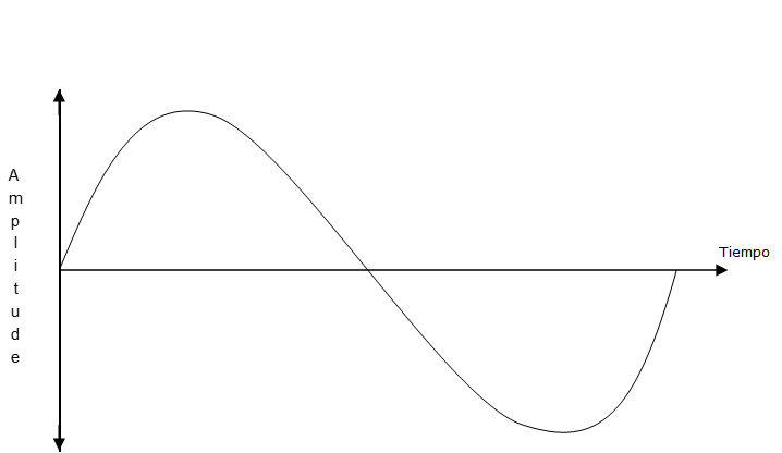 Analógico Waveform