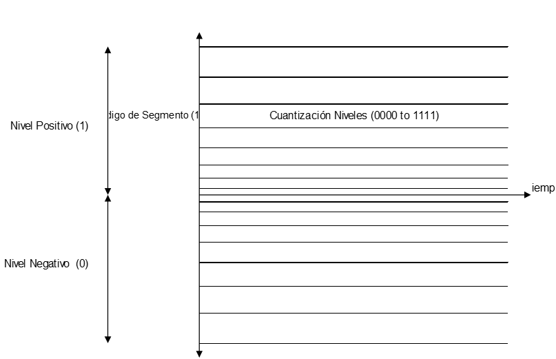 Cuantificacin Companding