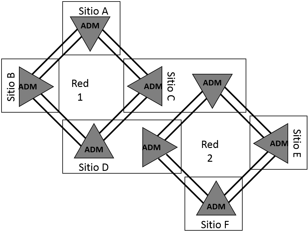 Fibra de problemas de red