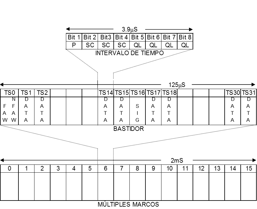 Estructura del bastidor