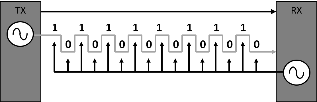 PDH sincronizacin