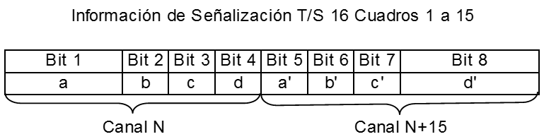 Sealizacin Cdigos