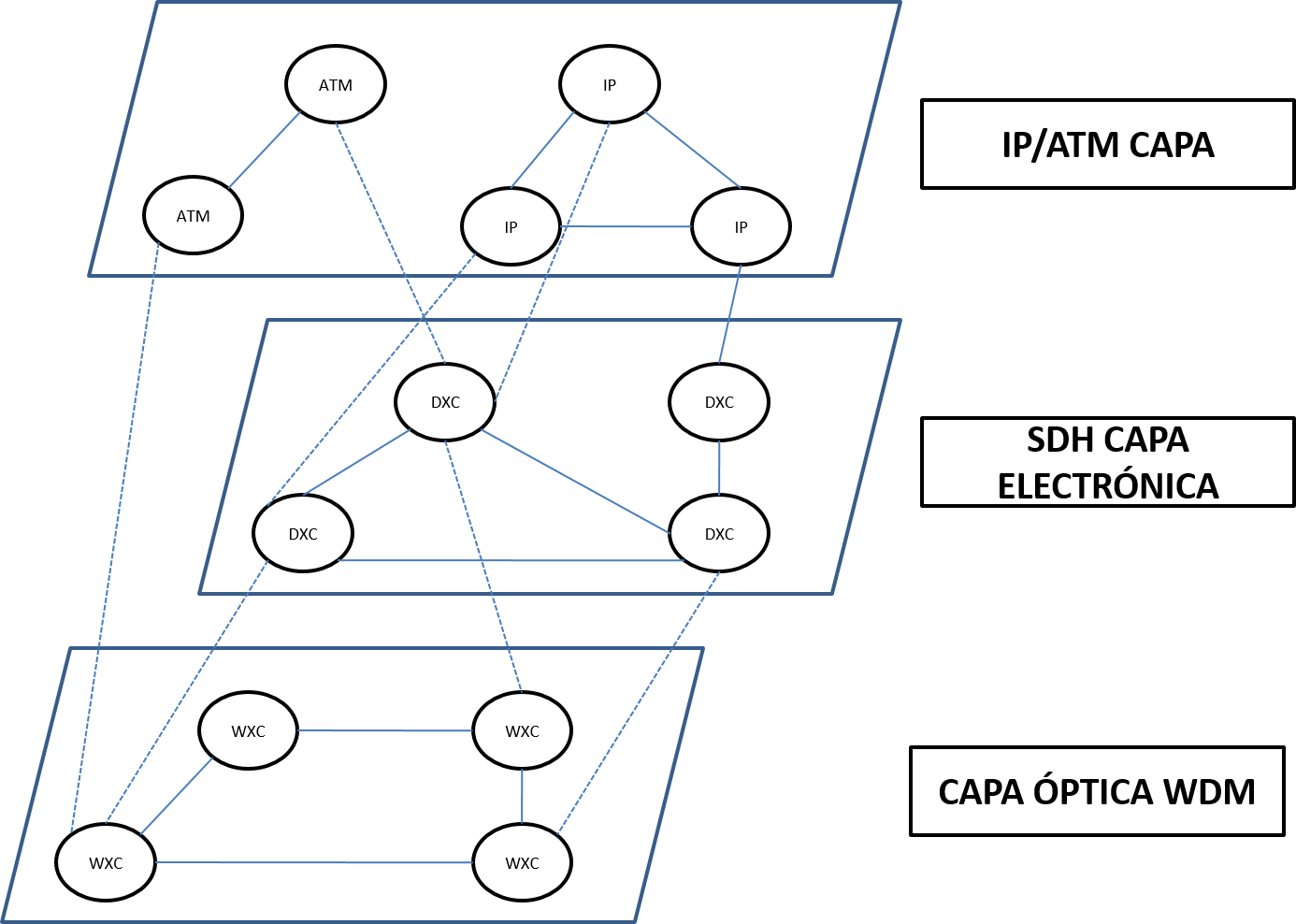 infraestructura de red WDM