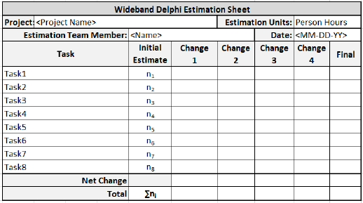 Wideband Delphi Technique Sheet
