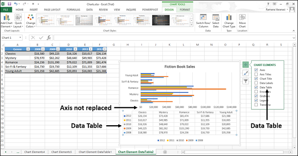 Bar Charts Data Table