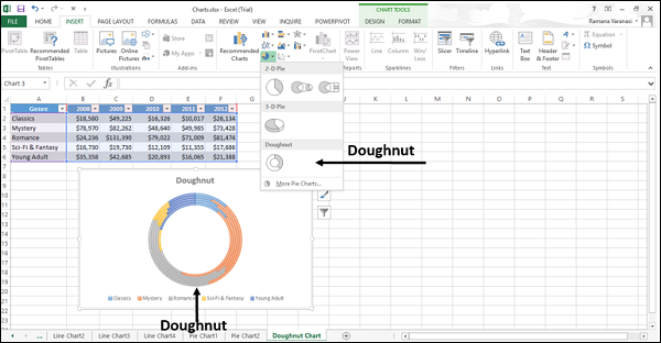 Doughnut Chart