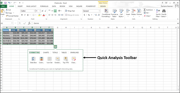 Quick Analysis Toolbar