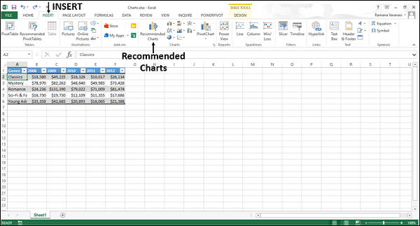 Recommended Charts