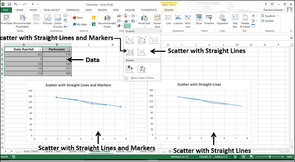 Scatter With and Without Smooth line
