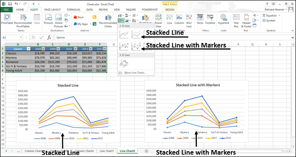 Stacked Line Chart