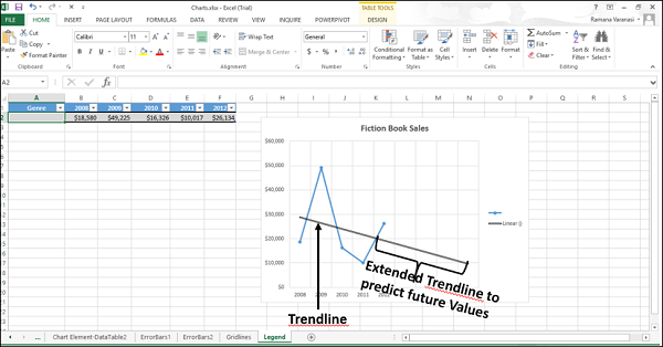 Trendline Analysis