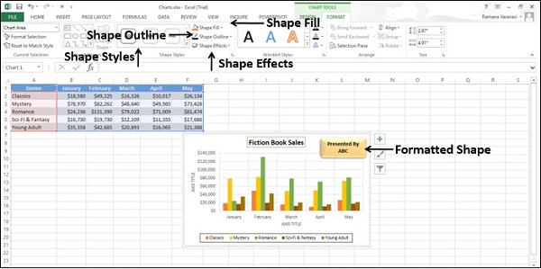 Which Chart Type Is A Visual Dashboard Of Your Data