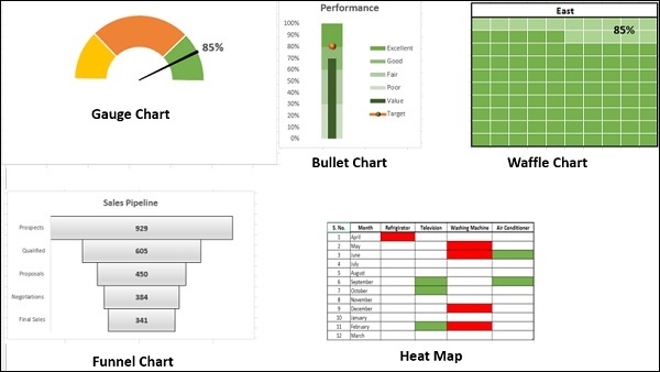 Performance Chart In Excel