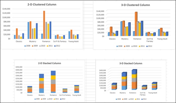 Excel Dashboards - Excel Charts - Tutorialspoint