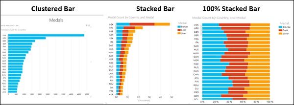 Visualizing Bar Chart