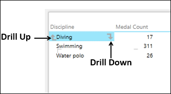 Display Diving