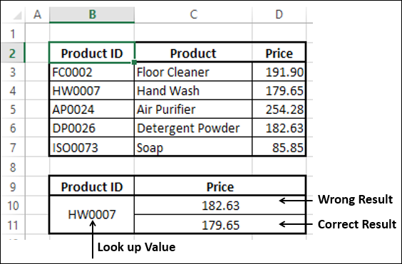 Vlookup Function with False Result